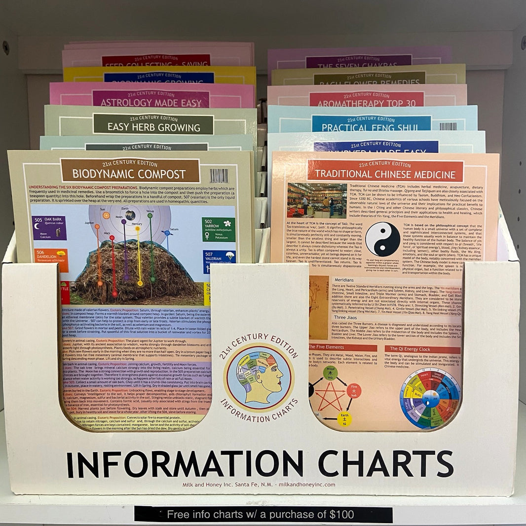 Mini Info Charts – Jean’s Greens Center For Holistic Health & Wellness
