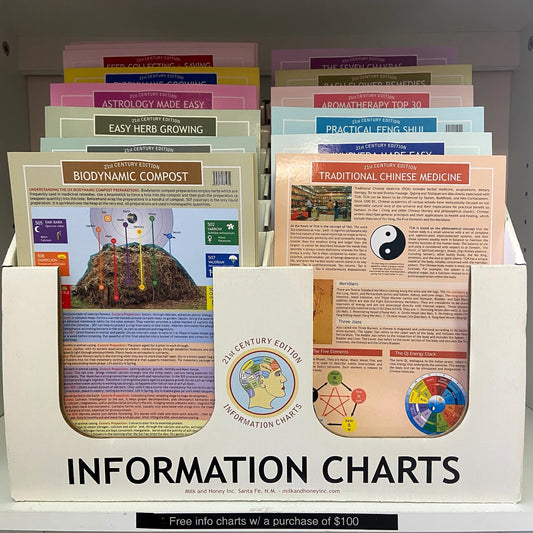 Mini Info Charts